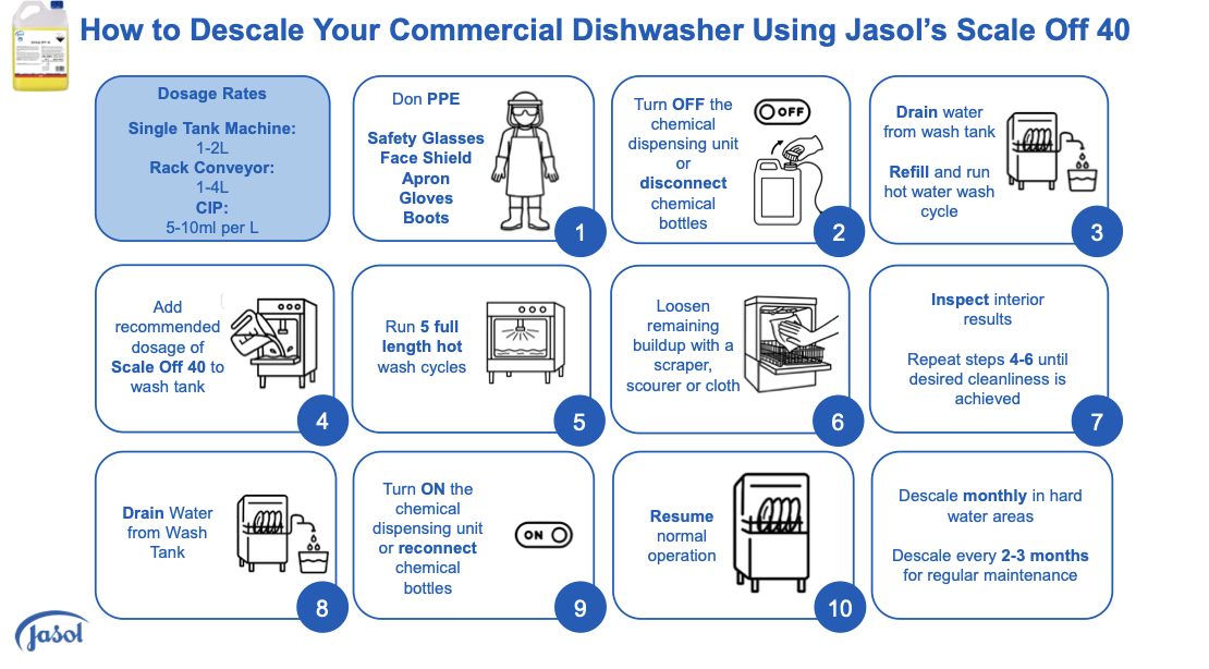 Descaling Commercial Dishwasher with Scale Off 40