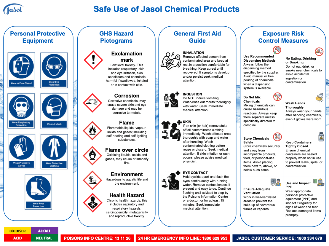 Safe Use of Jasol Chemical Products
