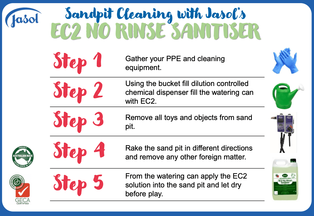 Sandpit Cleaning with EC2