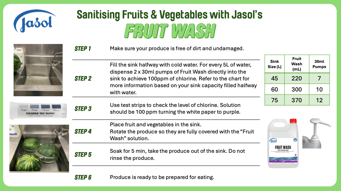 Sanitising Fruits & Vegetables with Fruit Wash
